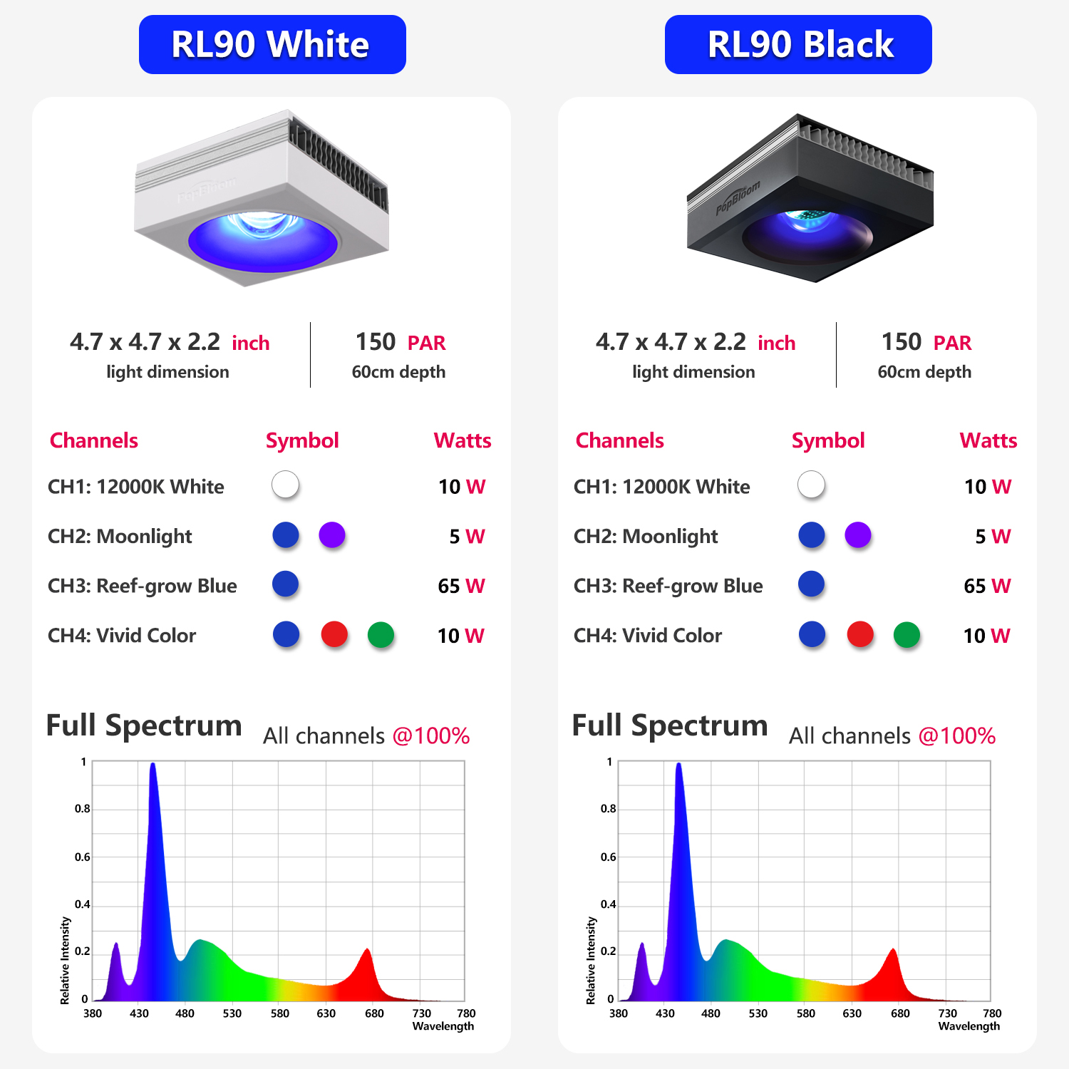 팝블룸 2개입 RL90 LED 해수 수족관 조명, 산호 - Marine X Aquarium 리뷰 및 가격